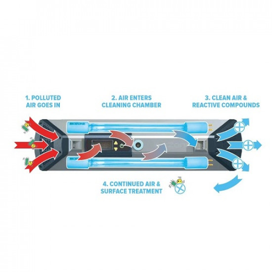 POWERZONE - Purificador de aire para espacios desocupados > 30 m²